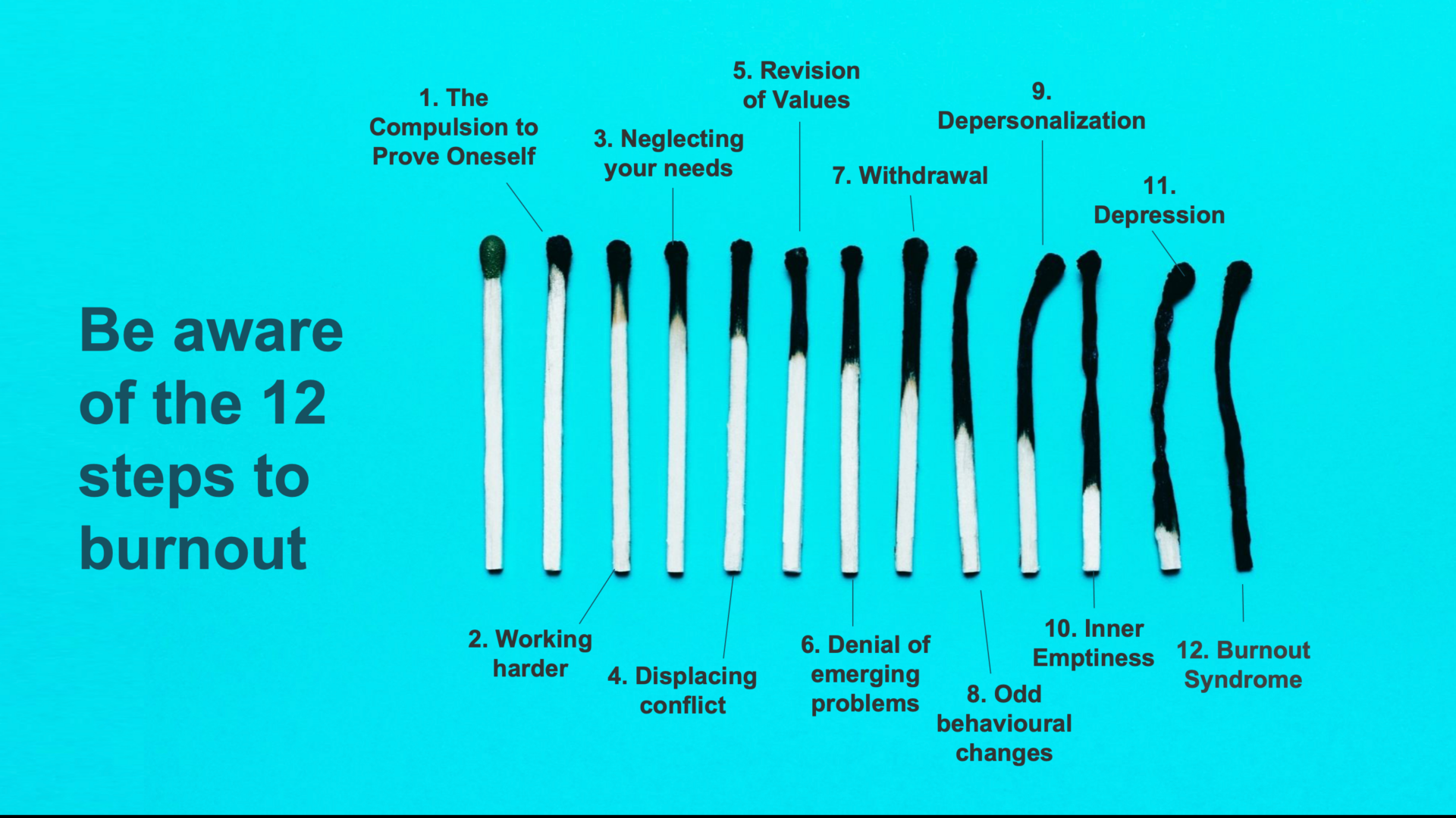 An image detailing the 12 stages of burnout